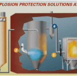 FIKE EXPLOSION PROTECTION