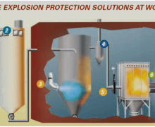 FIKE EXPLOSION PROTECTION